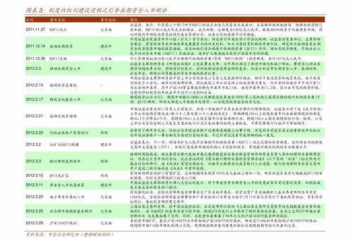國泰君安 衍生品周報 反彈在即,關(guān)注IF做多機會