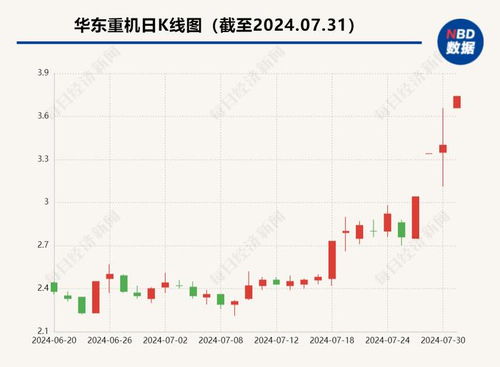 華東重機收購標的公司僅2人參保 銳信圖芯 公司共有27人,15人參保