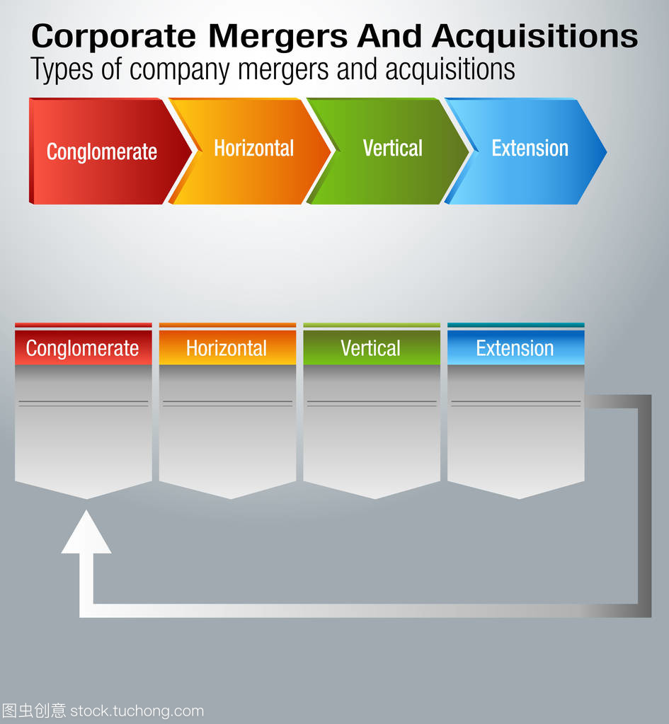 公司兼并和收購(gòu)圖表